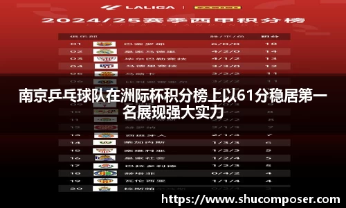 南京乒乓球队在洲际杯积分榜上以61分稳居第一名展现强大实力