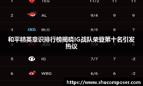 和平精英意识排行榜揭晓IG战队荣登第十名引发热议