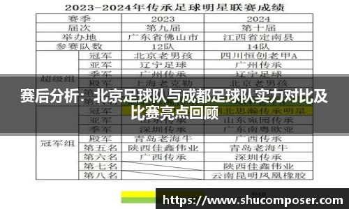 赛后分析：北京足球队与成都足球队实力对比及比赛亮点回顾